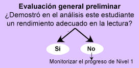 RTI decision-making process for universal screening