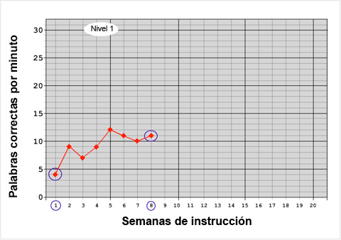 sample cbm graph