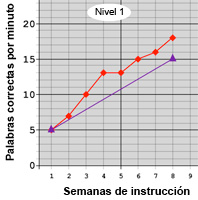 megans graph