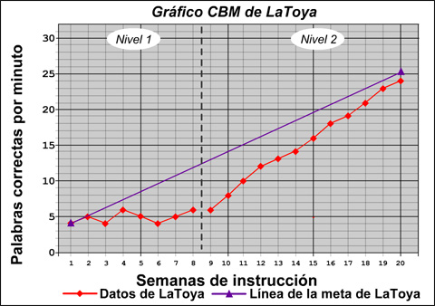 graph with tier 1 and tier 2