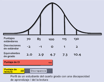 Bell graph - discrepancy