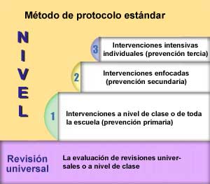 Standard Protocol Approach