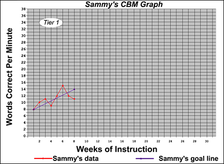 sammy graph
