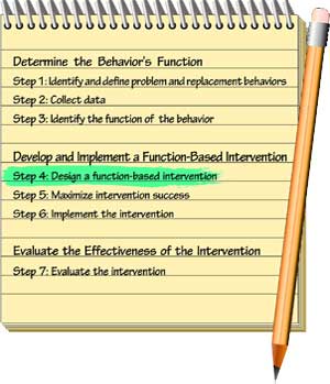 Steps 1 to 7 of the functional behavioral assessment process. Step 4: Design a function-based intervention.
