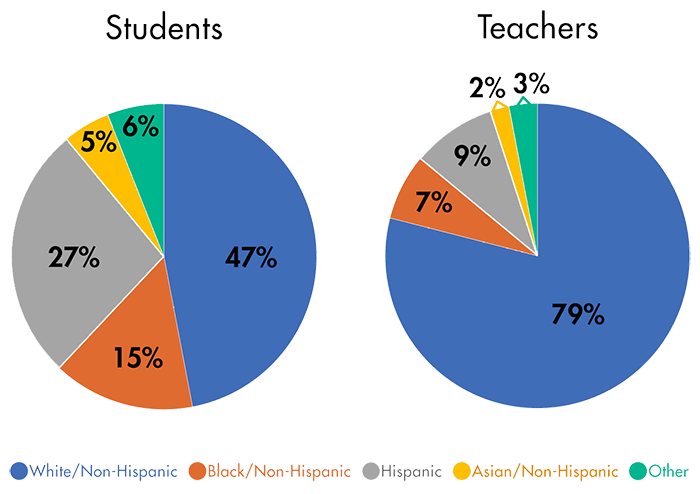 cultural data graph