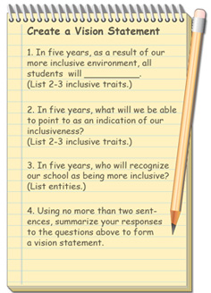 Create a Vision Statement