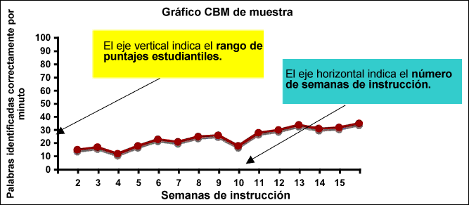 sample graph
