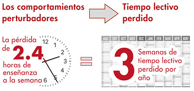 lost instructional time graphic