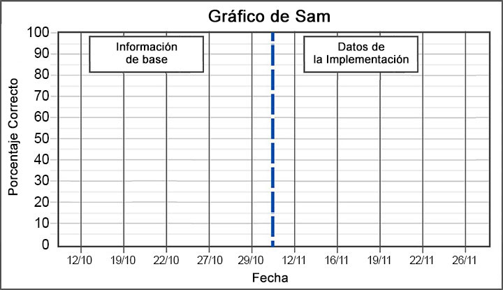 grafico de sam