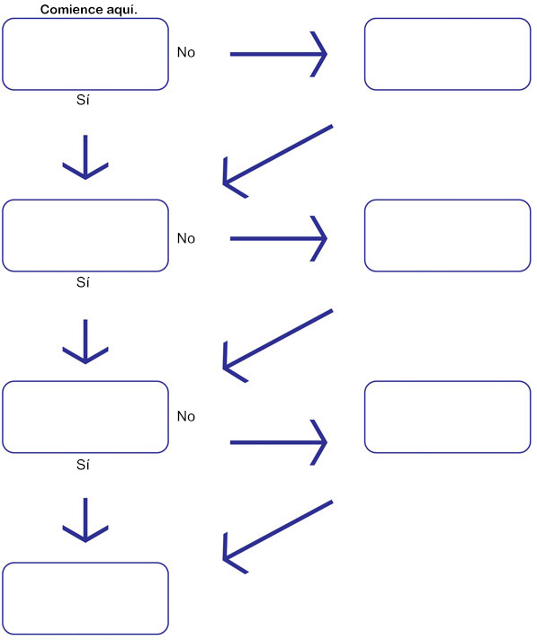 Diagrama de flujo para escribir un trabajo