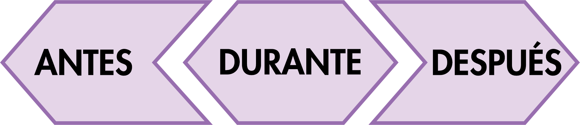 Gráfico: Antes, durante, después