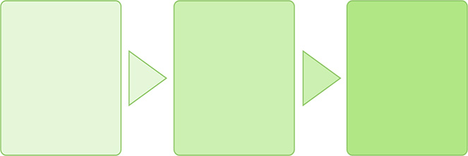 Gráfico para la administración del tiempo