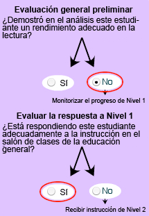 decision tree no yes