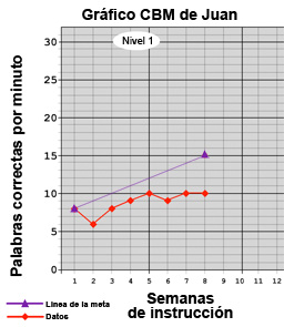 DeJuan graph