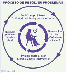 Problem solving approach