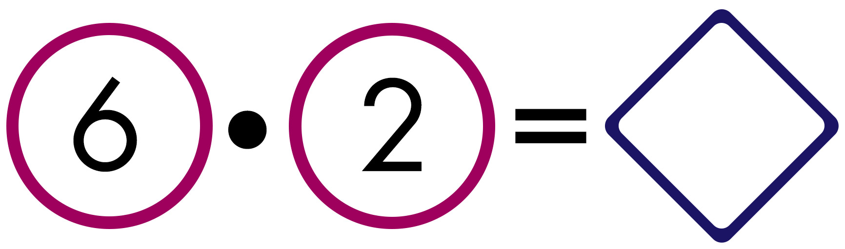 6 multiplied by 2 equals blank.