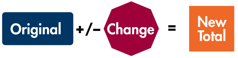 Original plus or minus Change equals New Total.