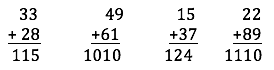 33 plus 28 equals 115, 49 plus 61 equals 1010, 15 plus 37 equals 124, 22 plus 89 equals 1110.