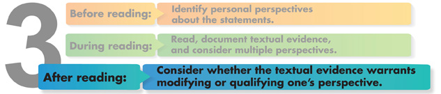 Step 3 - After reading: Consider whether the textual evidence warrants modifying or qualifying one's perspective.