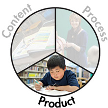 Content, Process, Product.