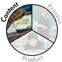 Content, Process, Product.