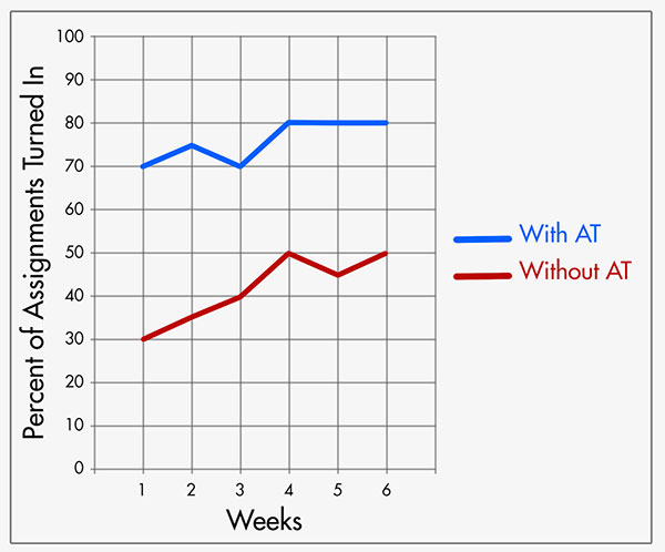 Jades with and without A T graph