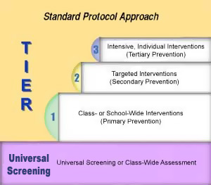 Standard Protocol Approach