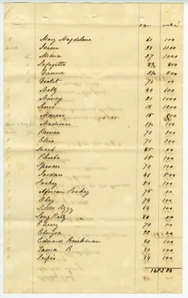 One of the many pages of inventory of the enslaved from 1858 after John A. Quitman’s death. (The Lovell Family Papers at the William R. Laurie University Archives and Special Collections, The University of the South)
