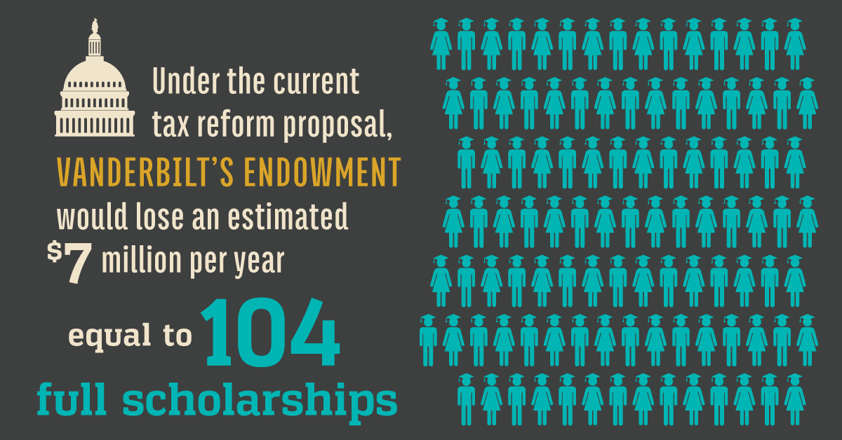 Vanderbilt University