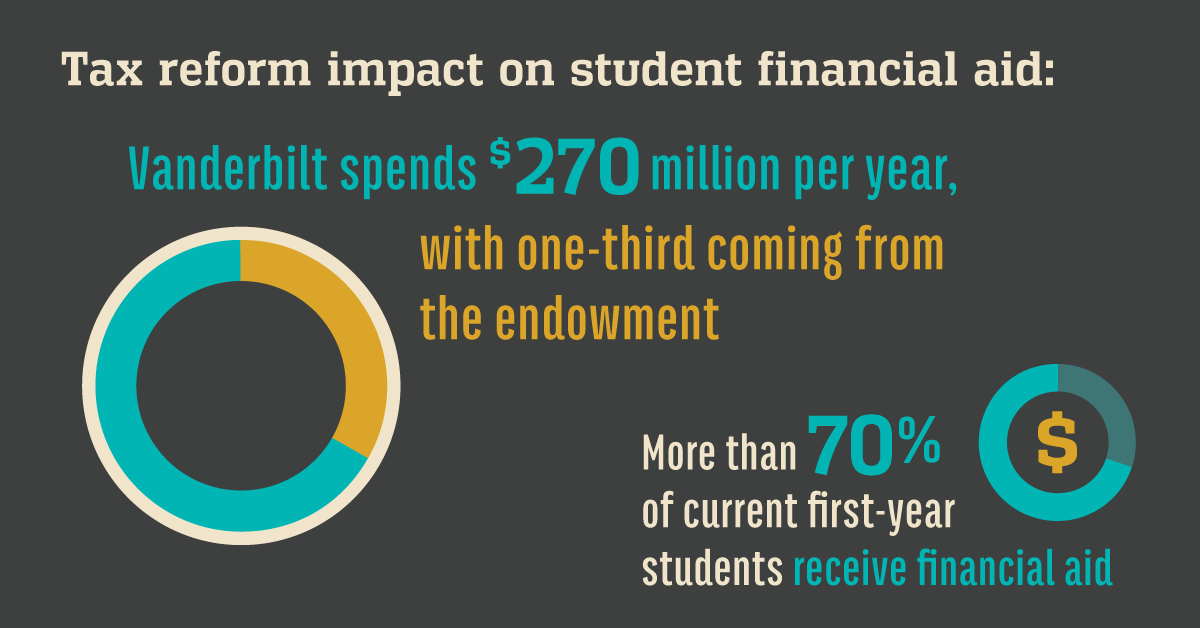 Vanderbilt University