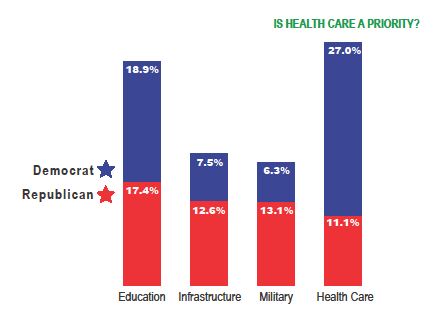 Tax dollar priorities