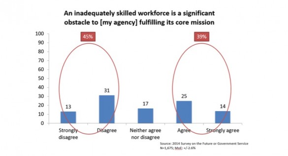 workforce skill chart