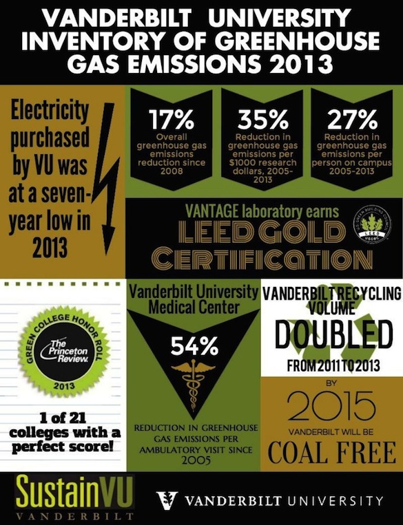 infographic with key stats