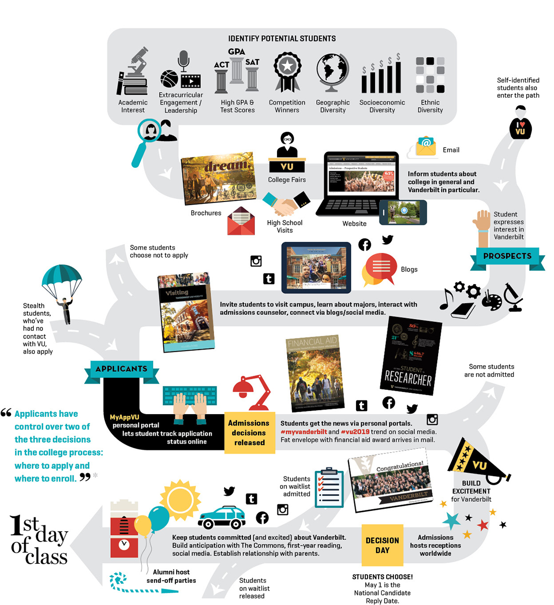 Expertise_build-class