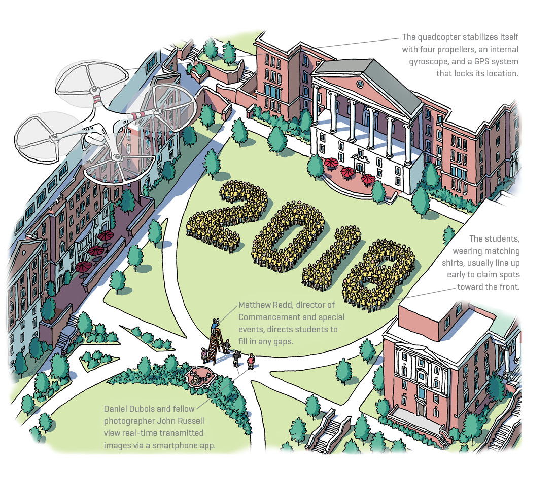 Illustration of quadcopter photographing group of students