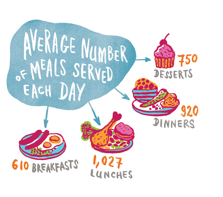 Vanderbilt University