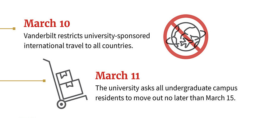 Vanderbilt University