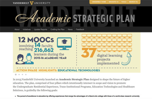 (Vanderbilt University)