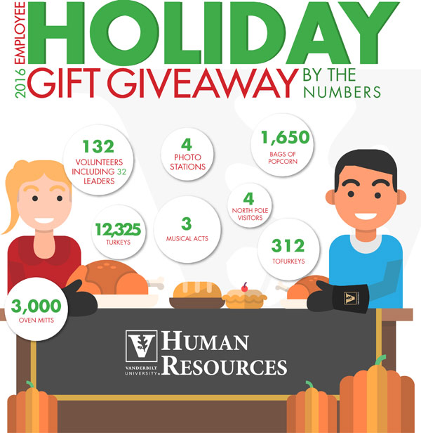 holiday_giveaway_2016_infographic