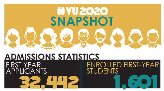 Vanderbilt University