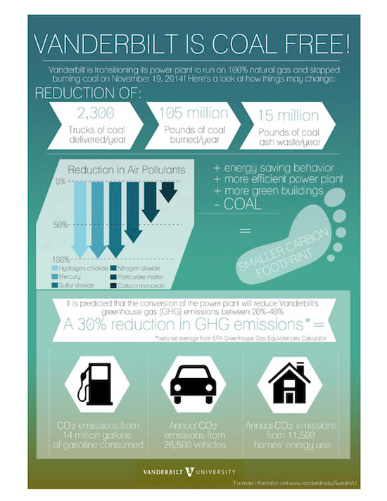 Coal_free_infographic