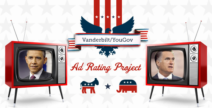 Ad rating project graphic