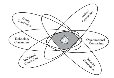 venn diagram 2 at 440