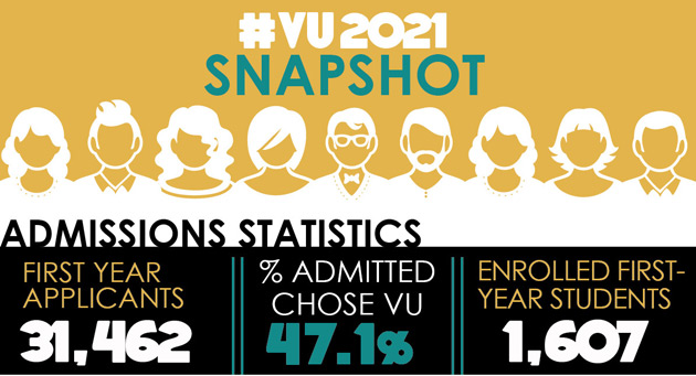 Vanderbilt University