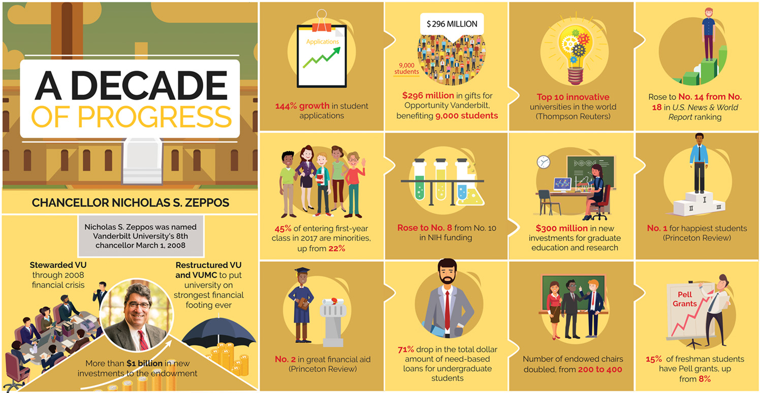 VMag_Zeppos_feature infographic_rev5.21.18