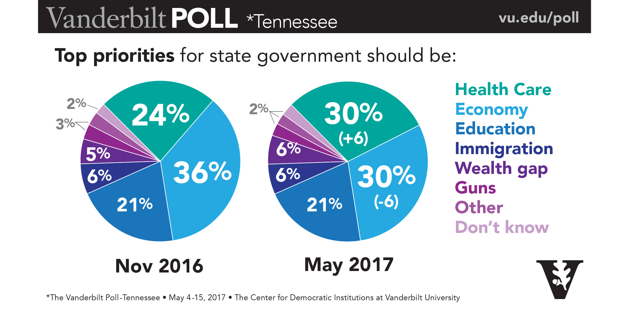 Vanderbilt University