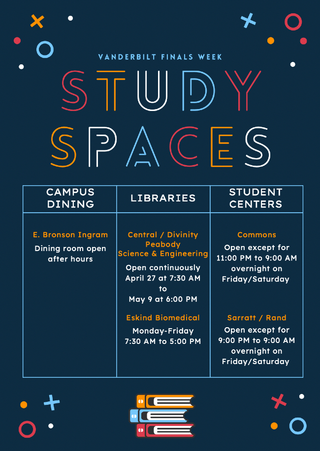 Study Spaces final exams spring 2022