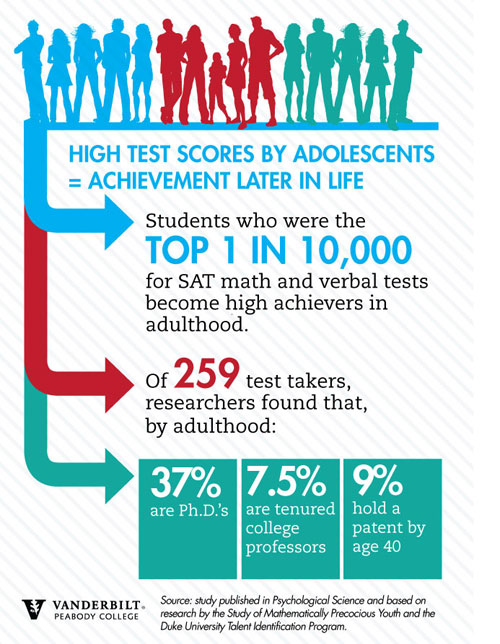 Infographic by Anna Whinnery/Vanderbilt