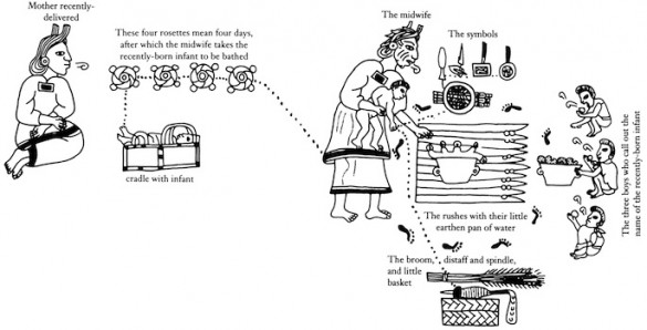 illustration of birth ritual