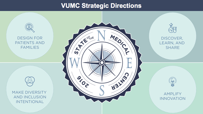 Vanderbilt University